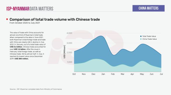 Comparison of total trade volume with Chinese trade