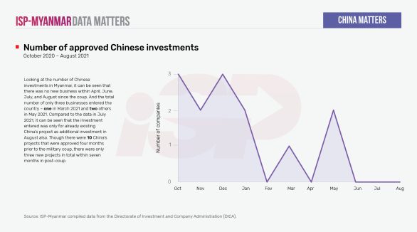 Number of approved Chinese investments