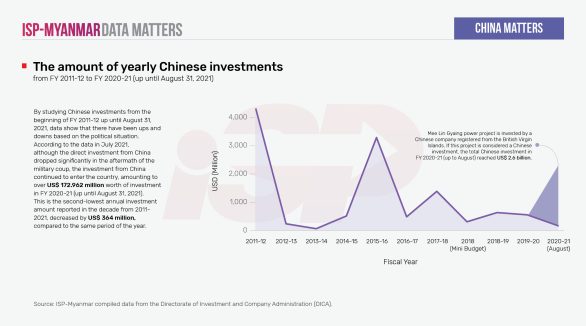 The amount of yearly Chinese investments