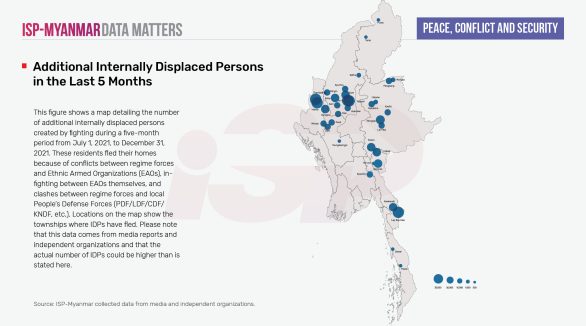 Additional Internally Displaced Persons in the Last 5 Months