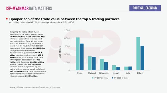 Comparison of the trade value between the top 5 trading partners