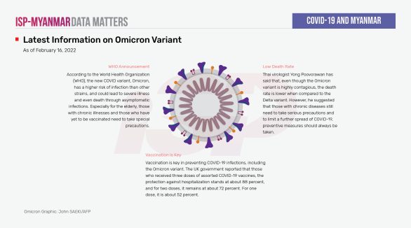 Latest Information on Omicron Variant