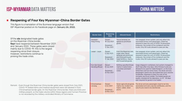 Reopening of Four Key Myanmar-China Border Gates