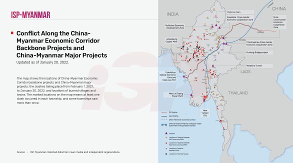 Conflict Along the China-Myanmar Economic Corridor Backbone Projects and Major Projects