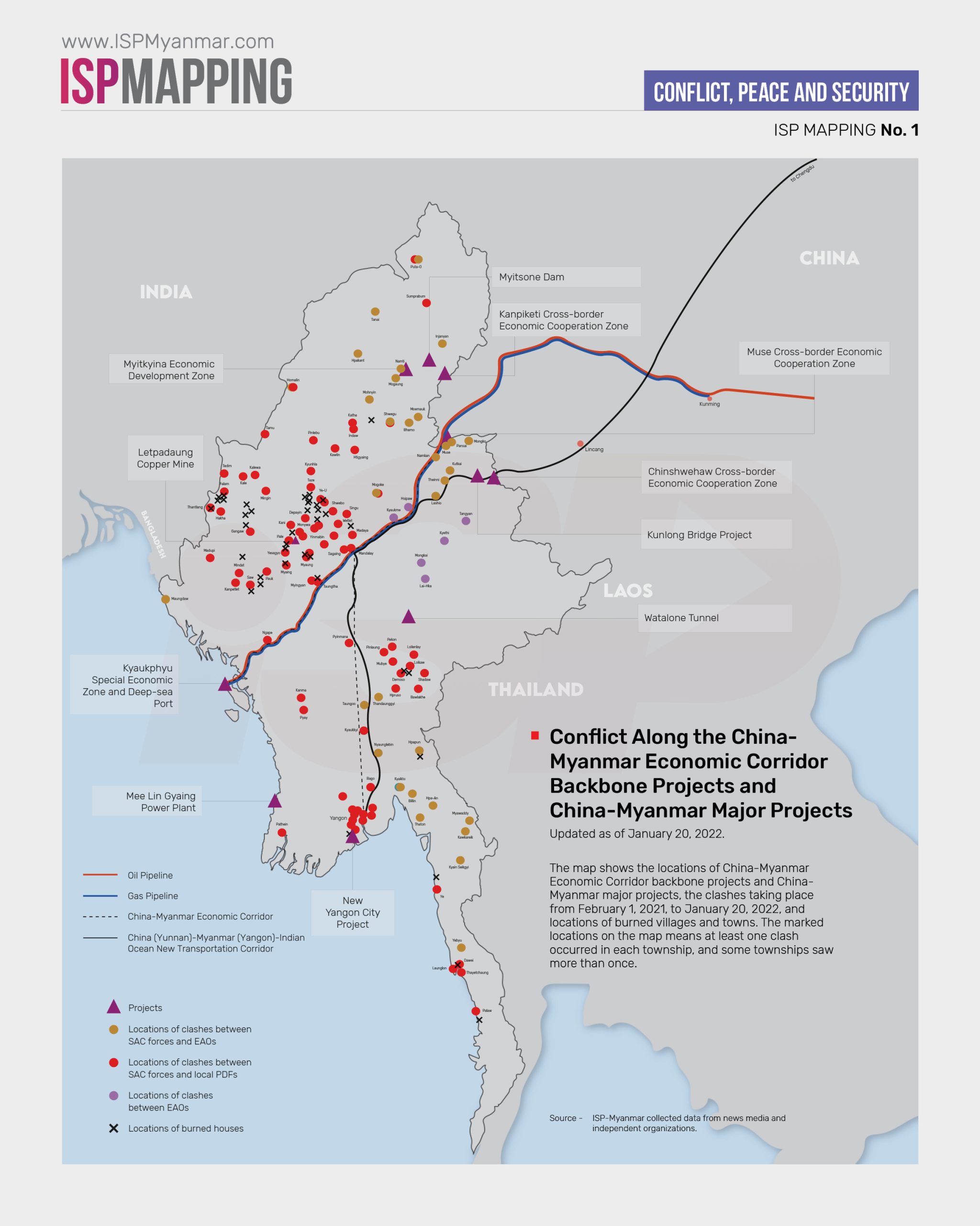 Conflict Along the China-Myanmar Economic Corridor Backbone Projects and China-Myanmar Major Projects