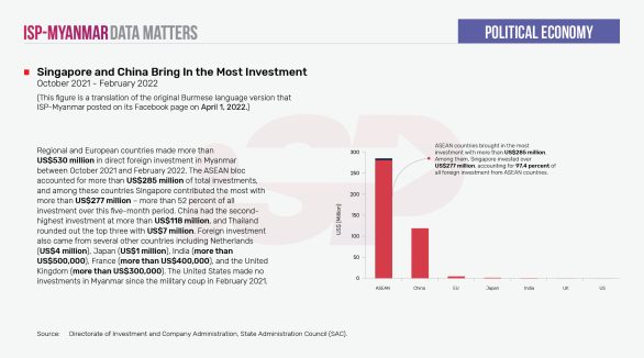 Singapore and China Bring In the Most Investment