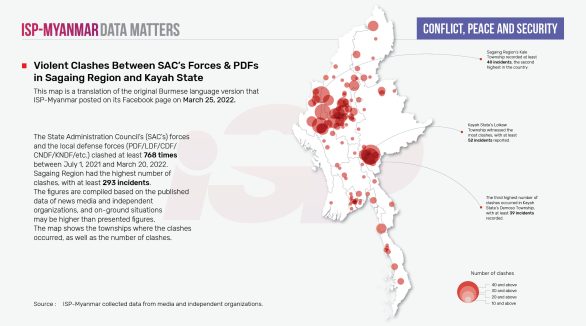 Violent Clashes Between SAC's Forces & PDFs in Sagaing Region and Kayah State