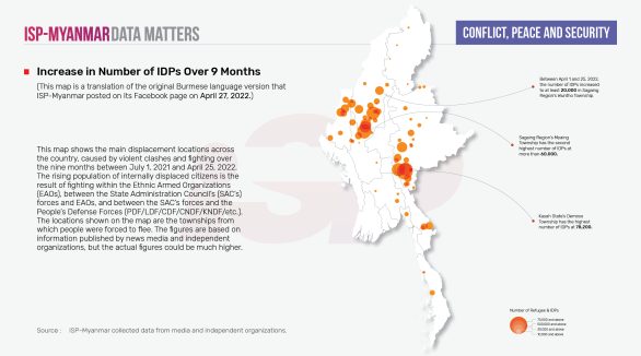 Increase in Number of IDPs Over 9 Months