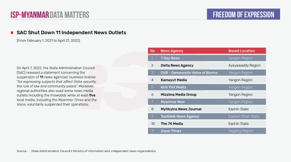 SAC Shut Down 11 Independent News Outlets