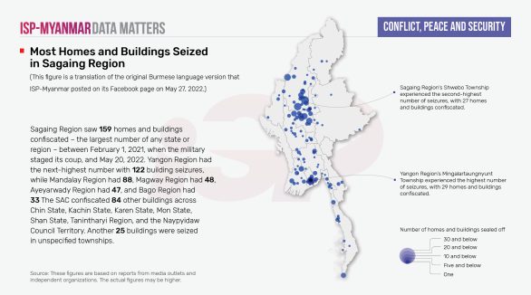 Most Homes and Buildings Seized in Sagaing Region