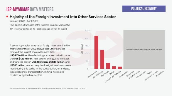 Majority of the Foreign Investment Into Other Services Sector