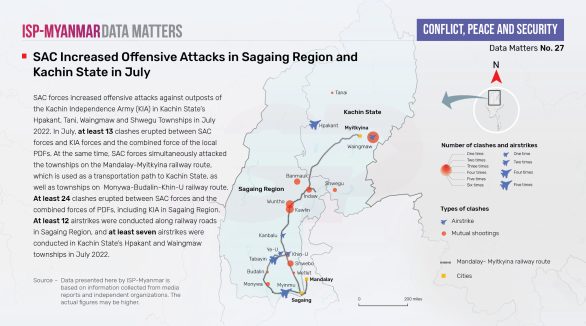 SAC Increased Offensive Attacks in Sagaing Region and Kachin State in July