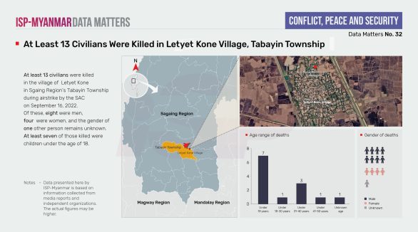 At Least 13 Civilians Were Killed in Letyet Kone Village, Tabayin Township