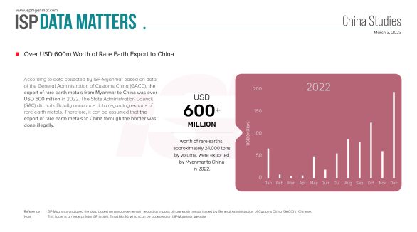 Over USD 600m Worth of Rare Earth Export to China