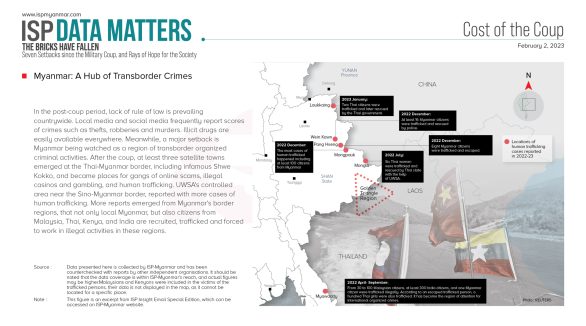 Myanmar: A Hub of Transborder Crimes