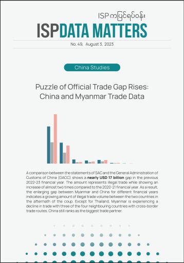 Puzzle of Official Trade Gap Rises:China and Myanmar Trade Data