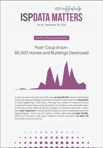 Post-Coup Arson: 86,000 Homes and Buildings Destroyed